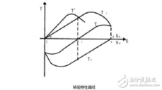 交流伺服電動機解析，交流伺服電動機的基本類型、控制方式及其特點