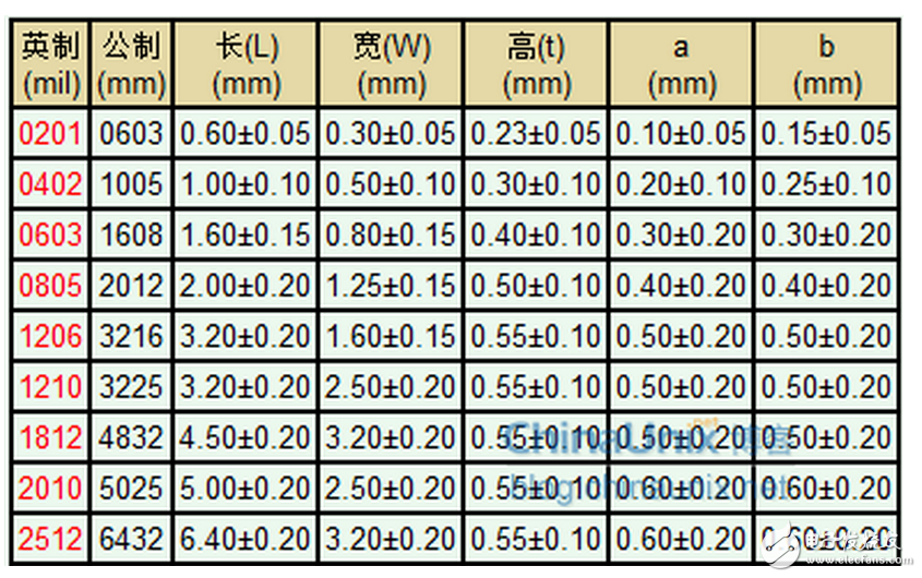 光照射到度件，光電流達(dá)到正常值之63%的時(shí)間，稱為“上升時(shí)間”，反之一，將光遮斷，而光電流減少為原來(lái)的63%之時(shí)間，則叫做“衰弱時(shí)間”。一般其值為10毫秒至數(shù)秒，若置于黑暗的時(shí)間較短而有照度愈強(qiáng)，向應(yīng)時(shí)間就有愈短之傾向，此外，負(fù)載電阻增大，則上升時(shí)間就變短而衰弱時(shí)間就變長(zhǎng)。