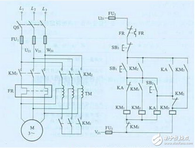 線路分析：電機啟動時，按下啟動按鈕SB1，接觸器KM1線圈得電，KM1吸合，KM1的常開接點閉合，使KM2線圈得電，KM2的常開接點自鎖，使KM1、KM2能夠自保持，同時，KM2的常閉接點打開，使KM3被閉鎖，即不允許KM3線圈得電。