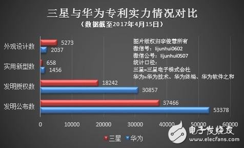 華為在全球專利戰場接連遭遇“壞消息”