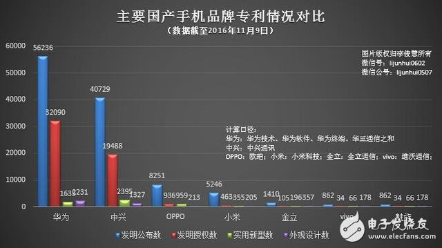 華為在全球專利戰場接連遭遇“壞消息”