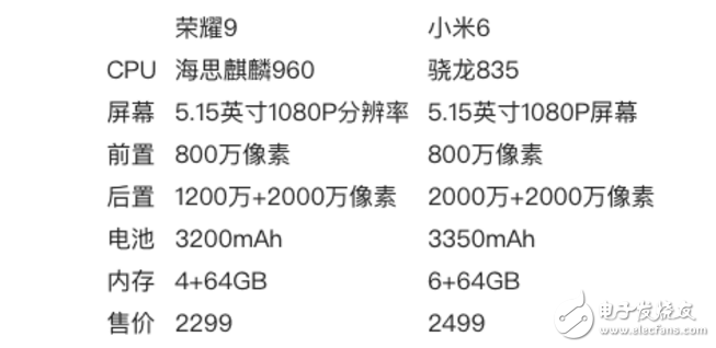 小米6、榮耀9對比評測：華為榮耀9、小米6誰更值得入手？配置參數(shù)、價格、外觀、性能全方位細評