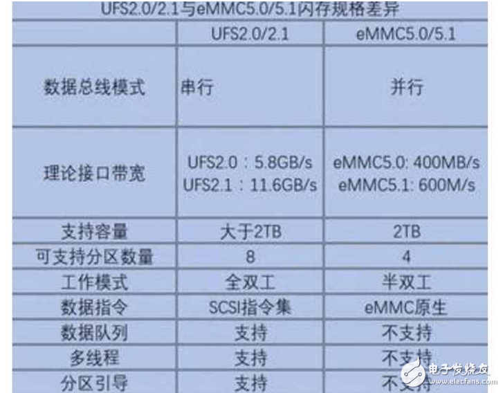 榮耀9、小米6全方位對比評測：華為榮耀9、小米6怎么樣？內存、閃存亮了！