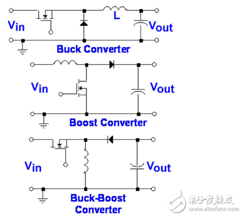 開關電源知識基礎（隔離式與非隔離式）