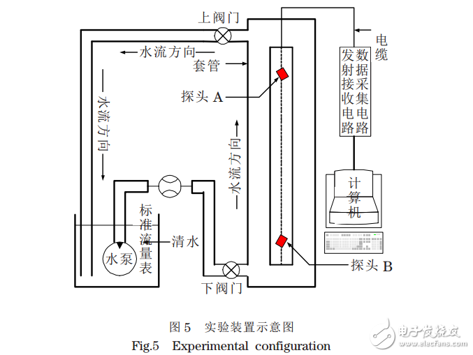 用于井下超聲石油流量計的互相關方法