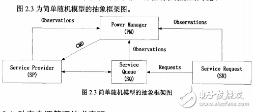 嵌入式系統電源管理架構的研究與實現