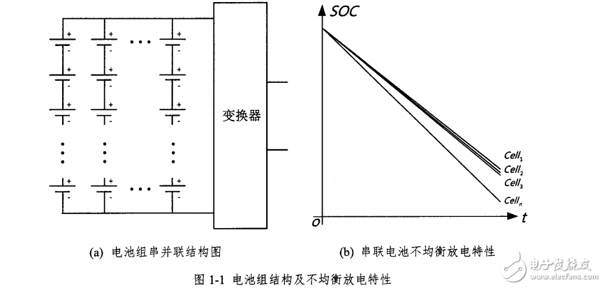 儲能電池管理系統(tǒng)研究