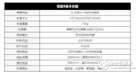 華為p10怎么樣?華為p10價格再降,華為榮耀9預約量超過50萬,不愧為華為的顏值帝