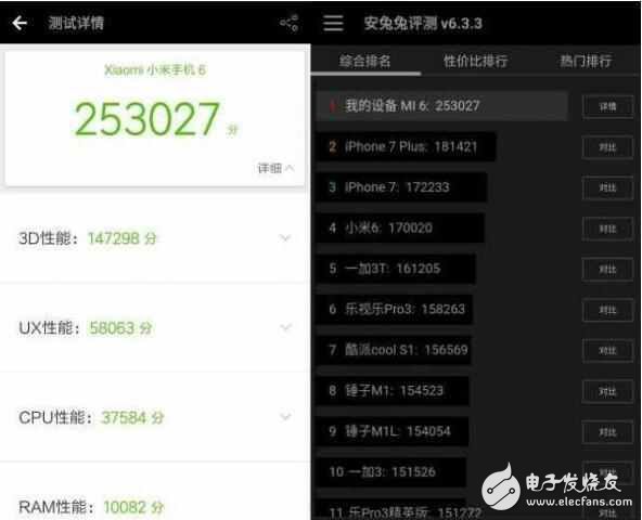 瘋狂！小米6超頻跑分25萬完虐iPhone7Plus！