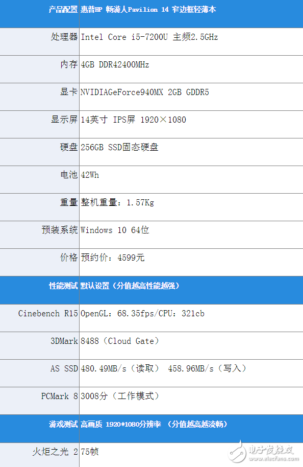 惠普暢游人筆記本怎么樣？惠普 Pavilion 14深度評測：非常輕薄續航亮眼