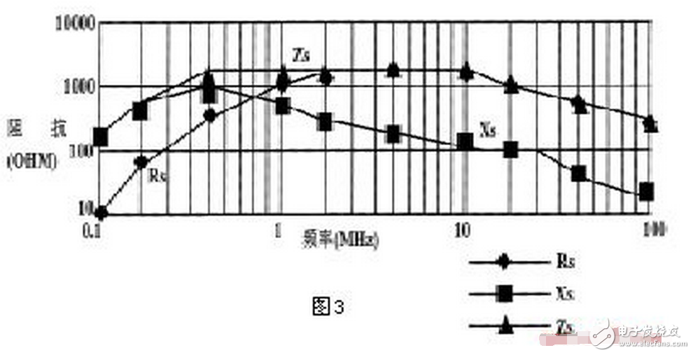 共模電感設(shè)計方案，零歐電阻、磁珠、電感有何區(qū)別