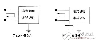 共模電感設(shè)計方案，零歐電阻、磁珠、電感有何區(qū)別