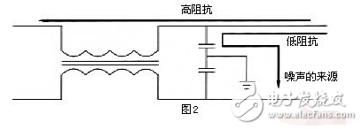 共模電感設(shè)計方案，零歐電阻、磁珠、電感有何區(qū)別