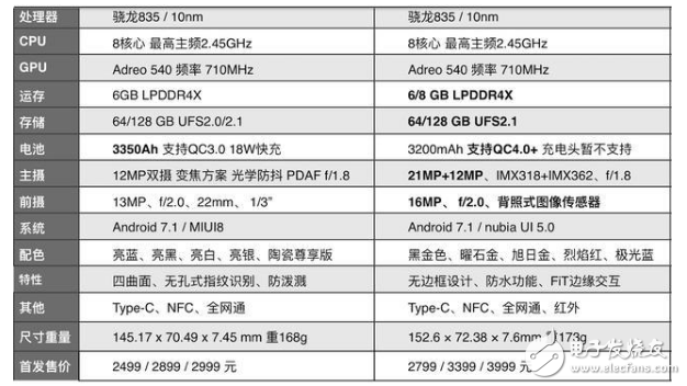 小米6、努比亞Z17對比評測：同為驍龍835的小米6、努比亞Z17怎么樣？哪款手機性能更佳更值得入手？