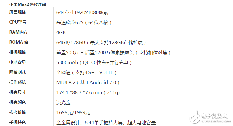 榮耀9、小米Max2對比評測：榮耀9、小米Max2哪個好？小米Max2、華為榮耀9有什么區別？