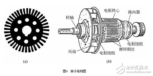 圖解直流電機，直流電機電機結構模型與縱向剖視圖圖解