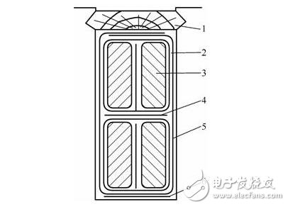 圖解直流電機，直流電機電機結構模型與縱向剖視圖圖解