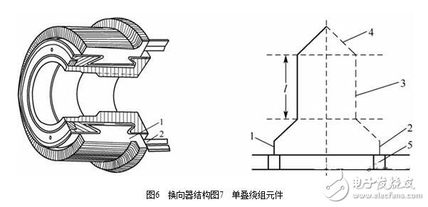 圖解直流電機，直流電機電機結構模型與縱向剖視圖圖解