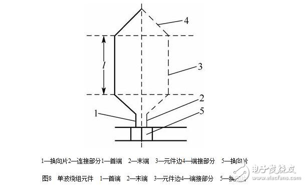 圖解直流電機，直流電機電機結構模型與縱向剖視圖圖解