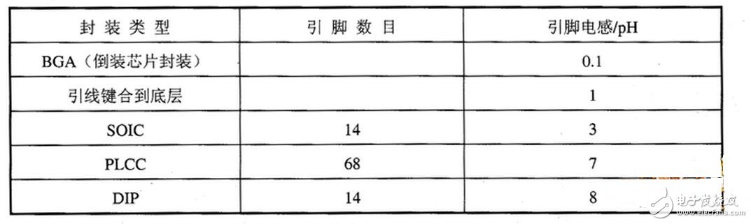 調諧與選頻電感的作用：電感線圈與電容器并聯可組成LC調諧電路。即電路的固有振蕩頻率f0與非交流信號的頻率f相等，則回路的感抗與容抗也相等，于是電磁能量就在電感、電容之間來回振蕩，這就是LC回路的諧振現象。諧振時由于電路的感抗與容抗等值又反向，