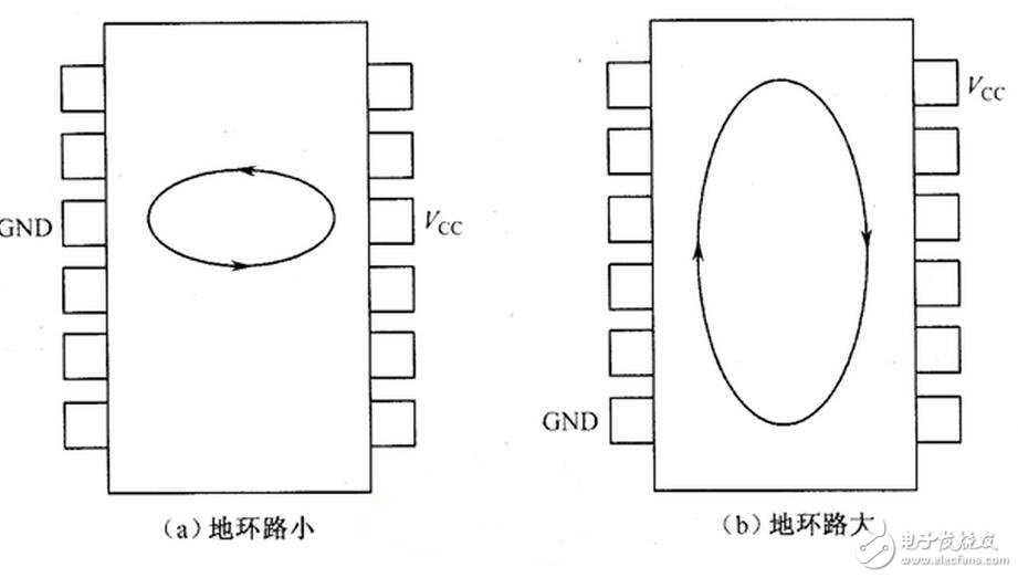 調諧與選頻電感的作用：電感線圈與電容器并聯可組成LC調諧電路。即電路的固有振蕩頻率f0與非交流信號的頻率f相等，則回路的感抗與容抗也相等，于是電磁能量就在電感、電容之間來回振蕩，這就是LC回路的諧振現象。諧振時由于電路的感抗與容抗等值又反向，