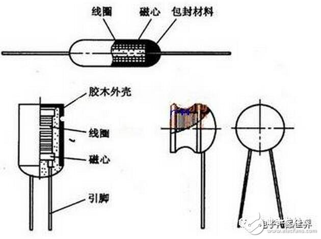 總之，當電感線圈接到交流電源上時，線圈內(nèi)部的磁力線將隨電流的交變而時刻在變化著，致使線圈產(chǎn)生電磁感應(yīng)。這種因線圈本身電流的變化而產(chǎn)生的電動勢，稱為“自感電動勢”。由此可見，電感量只是一個與線圈的圈數(shù)、大小形狀和介質(zhì)有關(guān)的一個參量，它是電感線圈慣性的量度而與外加電流無關(guān)。