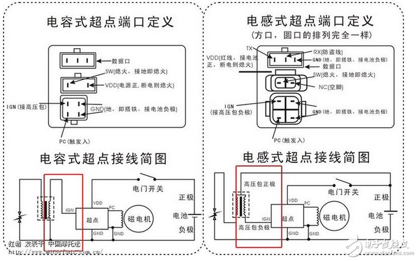 總之，當電感線圈接到交流電源上時，線圈內(nèi)部的磁力線將隨電流的交變而時刻在變化著，致使線圈產(chǎn)生電磁感應(yīng)。這種因線圈本身電流的變化而產(chǎn)生的電動勢，稱為“自感電動勢”。由此可見，電感量只是一個與線圈的圈數(shù)、大小形狀和介質(zhì)有關(guān)的一個參量，它是電感線圈慣性的量度而與外加電流無關(guān)。