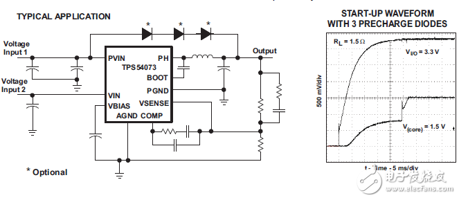 2.2V-4V,14A同步降壓轉換器啟動過程