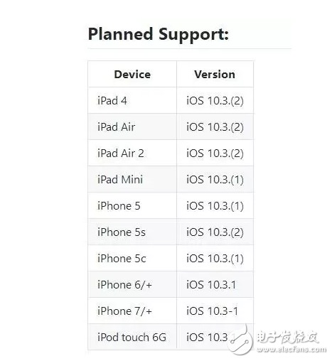 iOS11增加越獄功能iOS10.2越獄和iOS10.3越獄無望？iOS10.3越獄工具開發者版驚現網絡，還不去越獄？