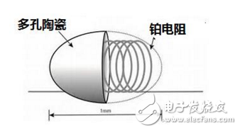 常見的氣體傳感器知識盤點