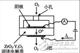 光離子化氣體傳感器