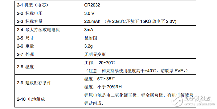 電池CR2032產品技術規格書