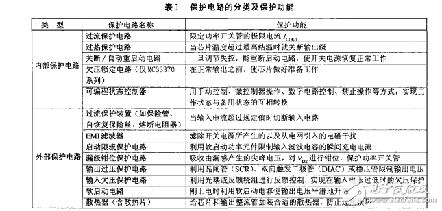 單片開關電源保護電路的設計