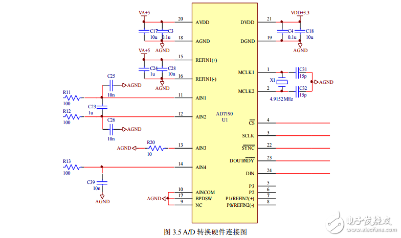 基于單片機的數字式壓力測量儀的研究