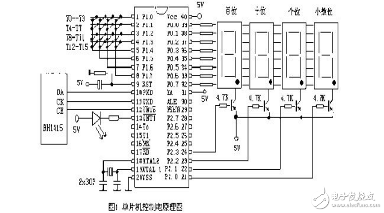 (數控調頻發射器)行距畢業設計