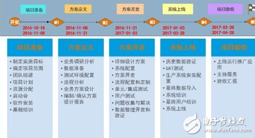 信息化與工業化深度融合加速：三能動力PLM項目啟動