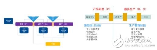 信息化與工業化深度融合加速：三能動力PLM項目啟動