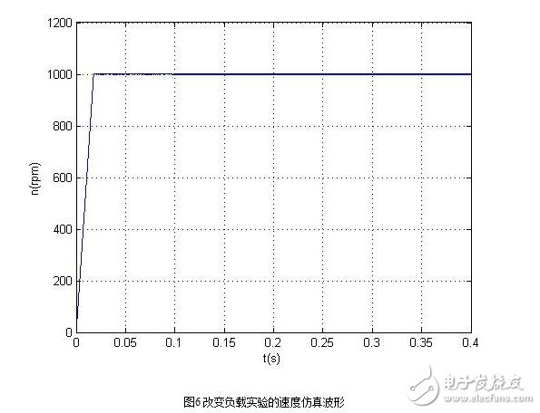 無刷直流電機的控制策略與無刷直流電機仿人智能系統設計