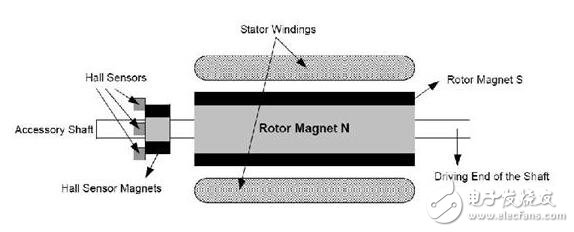 淺析無刷直流電機，無刷直流電機的工作原理及其結構構成