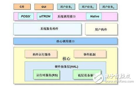 搞企業(yè)應(yīng)用軟件的IT企業(yè)，這個(gè)用戶的系統(tǒng)搞完了，又得去搞下一個(gè)用戶的，而且每個(gè)用戶的需求和完成時(shí)間都得按客戶要求改變，往往疲于奔命，重復(fù)勞動(dòng)。相比而言，搞嵌入式系統(tǒng)的公司，都有自己的產(chǎn)品計(jì)劃，按自己的節(jié)奏行事。所開發(fā)的產(chǎn)品通常是通用的，不會(huì)因客戶的不同而修改。一個(gè)產(chǎn)品型號(hào)開發(fā)完了，往往有較長(zhǎng)一段空閑時(shí)間（或只是對(duì)軟件進(jìn)行一些小修補(bǔ)），有時(shí)間進(jìn)行充電和休整。