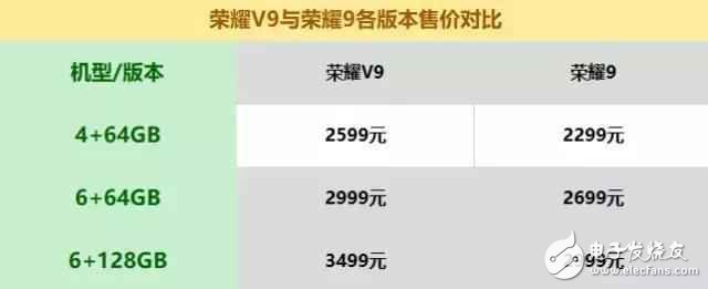 榮耀V9和榮耀9對比評測,榮耀V9和榮耀9哪款值得買?