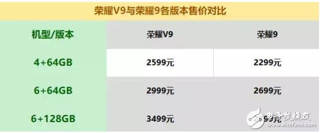 榮耀V9、榮耀9對比評測：華為榮耀V9與華為榮耀9七大細(xì)節(jié)大比拼，榮耀V9和榮耀9哪款值得買？