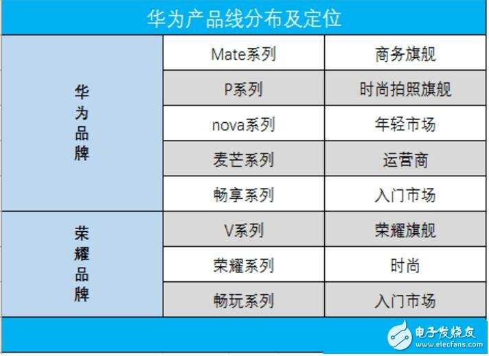 華為和oppo手機(jī)哪個(gè)好？華為和oppo到底誰是自拍神器？