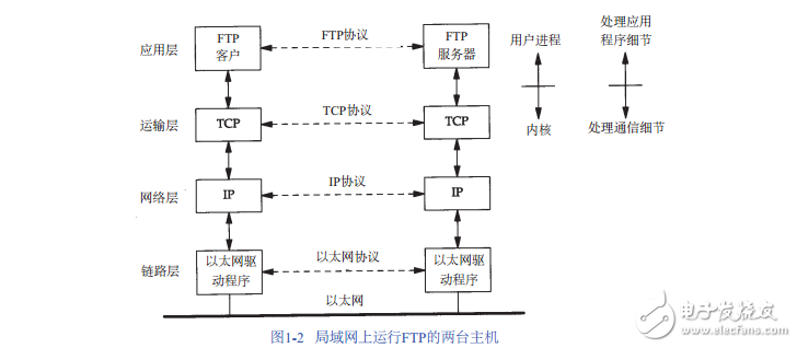 TCP-IP詳解卷1：協(xié)議(完美版)