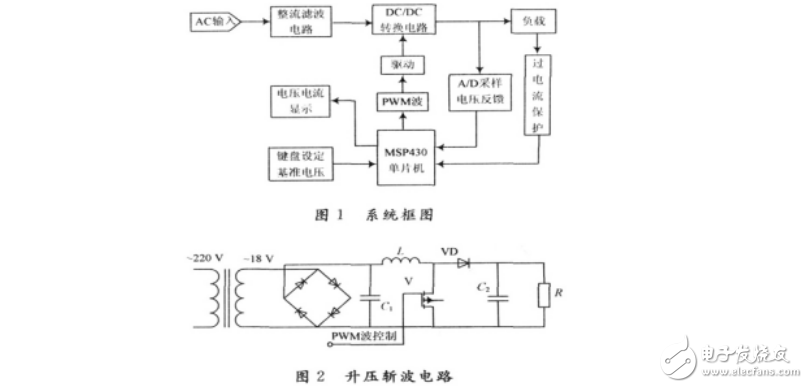 超低功耗系統設計