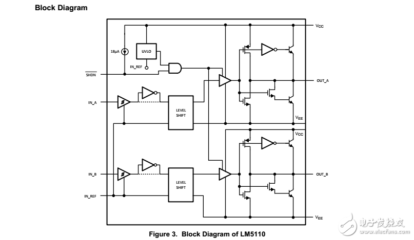 lm5110雙5a復(fù)合門司機(jī)負(fù)輸出電壓能力