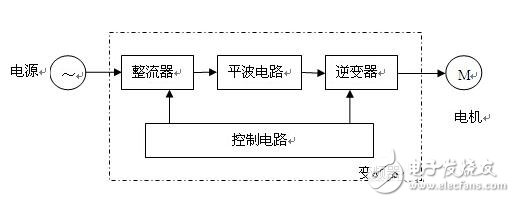 變頻電機控制系統的組成與原理，變頻電機的轉動慣量測量