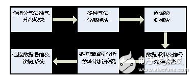 壓力特高的變壓器如何實現在線監控？變壓器的壽命預估該如何進行？