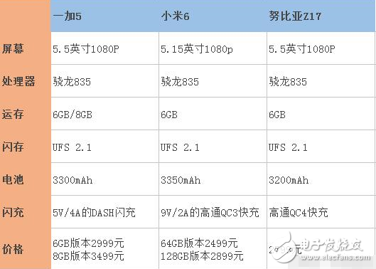 一加5來了，對比小米6、努比亞Z17哪款更值得入手？