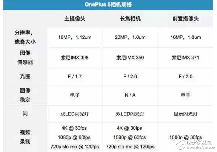 一加5什么時候上市？一加5發(fā)布會在即：無亮點的外觀，有亮點的配置！一加5并非十全十美，也有短板？